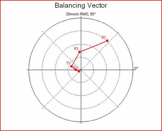 BALANCEAMENTO DINÂMICO INDUSTRIAL EM CAMPO - CT VIBRAÇÕES